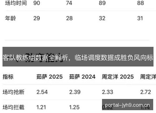 客队教练组数据全解析，临场调度数据成胜负风向标